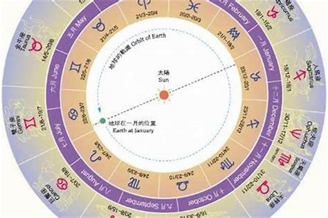 12月22號星座|阳历12月22日是什么星座